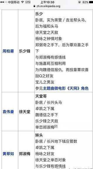 使徒行者2徐天堂是卧底吗 使徒行者2徐天堂结局是什么