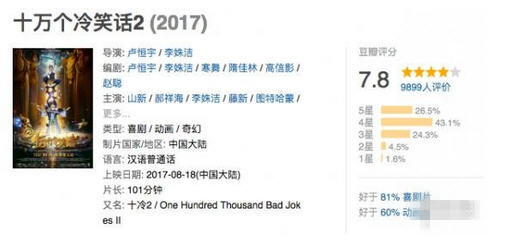 十万个冷笑话2有哪些梗 十万个冷笑话2豆瓣口碑怎么样