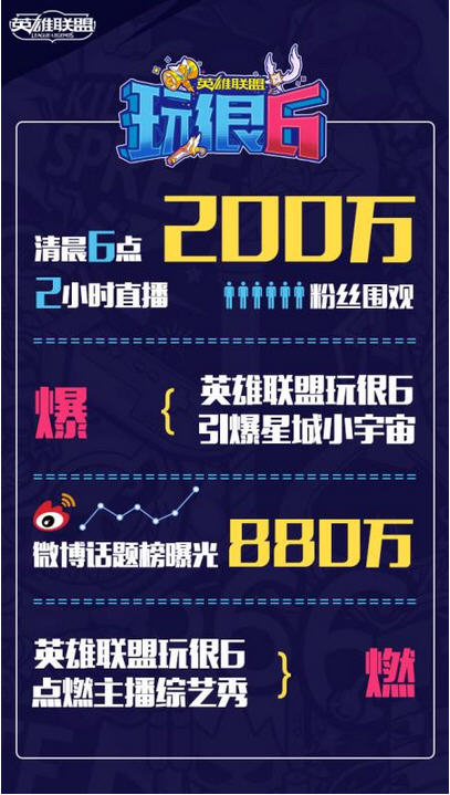 英雄联盟玩很6有哪些嘉宾 英雄联盟玩很6什么时候开拍