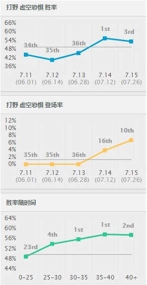 英雄联盟7.15版本大虫子怎么玩 7.15版本大虫子玩法攻略