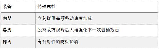 7.14版本幕刃联盟是什么 英雄联盟进入穿甲时代