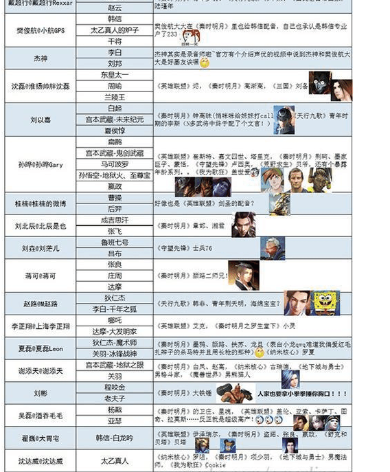 王者荣耀声优价钱是多少 王者荣耀声优是谁