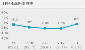 英雄联盟7.13版本蝎子重生 蝎子应该怎么玩