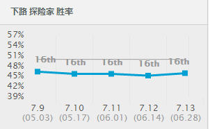 新版本EZ输出爆炸是因为什么 黑科技EZ玩法攻略