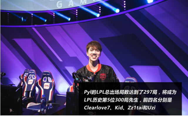 英雄联盟LPL一周数据统计