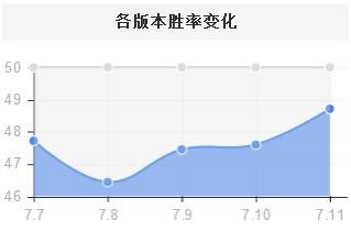 FakerS7版本最新7.12中单飞机玩法攻略