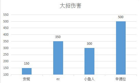 高爆发英雄辛德拉，详解秒人技巧