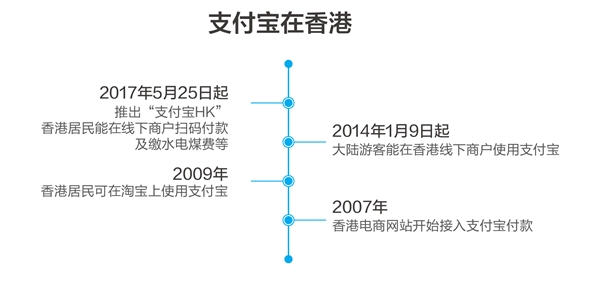 支付宝hk是什么?支付宝hk能转账吗?支付宝hk使用教程