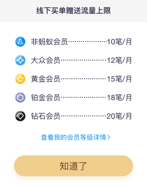 支付宝蚂蚁宝卡可以给好友发流量红包吗?要怎么送
